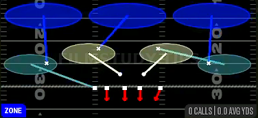 Cover 3 Hard Flat — Zone play diagram