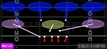 Cover 4 Quarters — Match play diagram