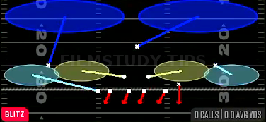 SS 2 Trap — Blitz play diagram