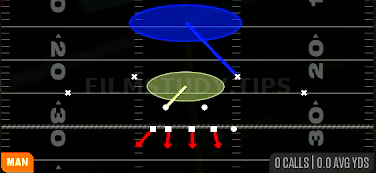 1 Hole Press — Man play diagram