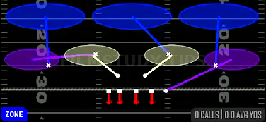 Cover 3 Sky WK — Zone play diagram