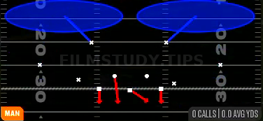 Cover 2 Man — Man play diagram
