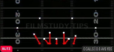 DB Sting — Blitz play diagram