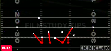 Overload Blitz — Blitz play diagram