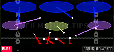 STR Eagle Slant 3 — Blitz play diagram