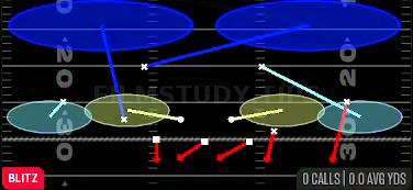 Strg Corner 2 Fire — Blitz play diagram