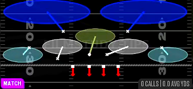 Cover 2 Sink — Match play diagram