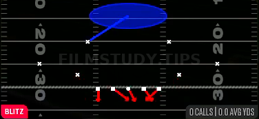 Cover 1 Games — Blitz play diagram
