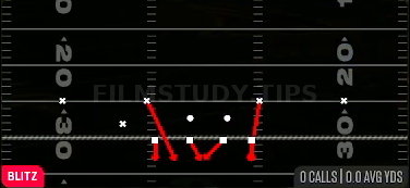 DBL Safety Blitz — Blitz play diagram