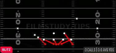 FS Will Blitz 0 — Blitz play diagram