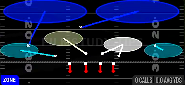 Roll Cover 2 Invert — Zone play diagram