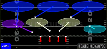 Roll Cover 3 Cloud — Zone play diagram