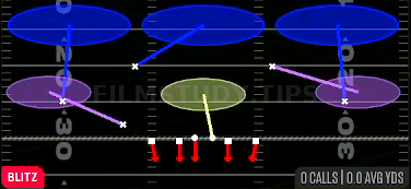 LB Blitz 3 — Blitz play diagram