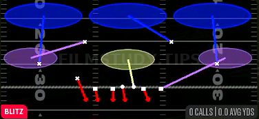 Nickel Overload 3 — Blitz play diagram