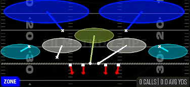 Tampa 2 — Zone play diagram