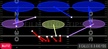 Blitz Loop 3 — Blitz play diagram