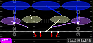 Cover 3 Buzz Match — Match play diagram