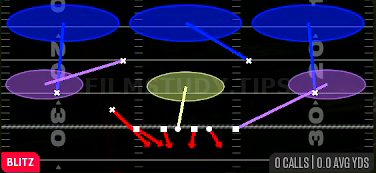 Blitz Loop 3 — Blitz play diagram
