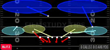 Nickel 2 Trap — Blitz play diagram