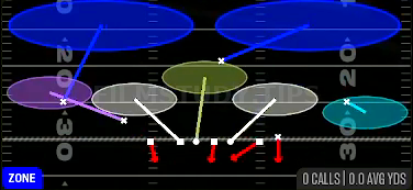 SS Sim 2 — Zone play diagram