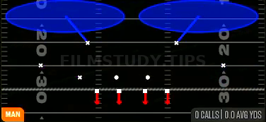 Cover 2 Man — Man play diagram