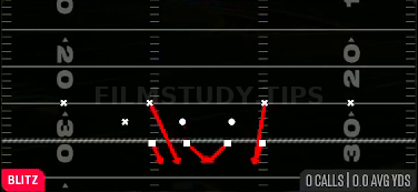 DBL Safety Blitz — Blitz play diagram