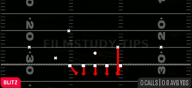 SS Blitz 0 — Blitz play diagram