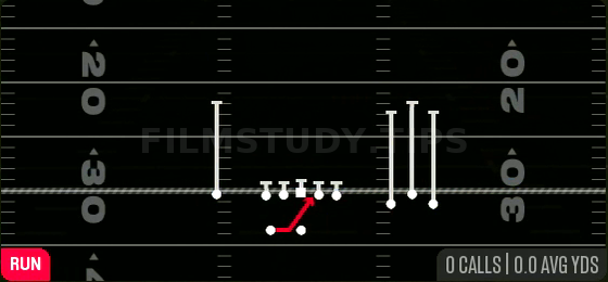 Inside Zone — Run play diagram