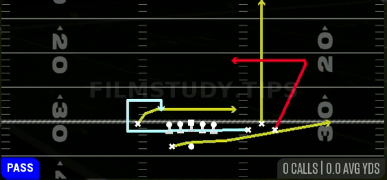 MTN Dagger Sit — Pass play diagram
