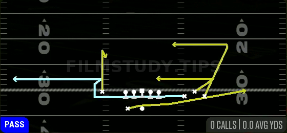MTN Drive Zig — Pass play diagram