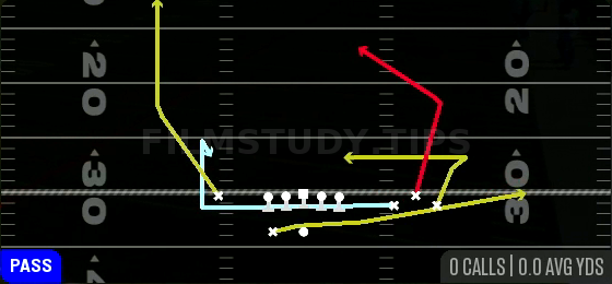 MTN Inside Post — Pass play diagram