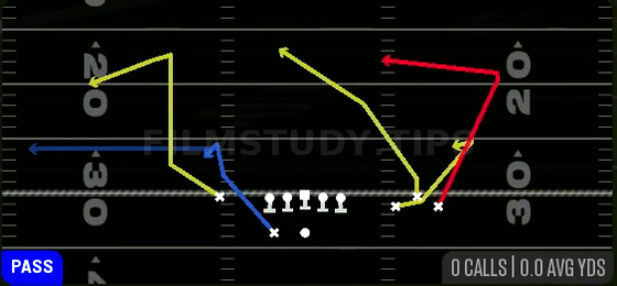 Speed Dig — Pass play diagram