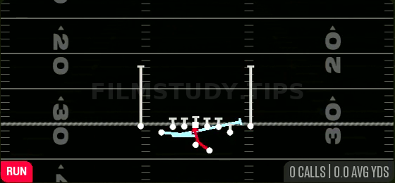 MTN Zone Split — Run play diagram