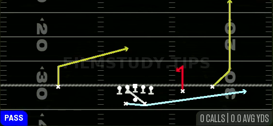MTN Y Stick — Pass play diagram