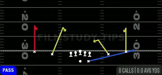 Curls — Pass play diagram
