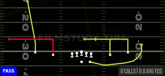 Ohio Double In — Pass play diagram