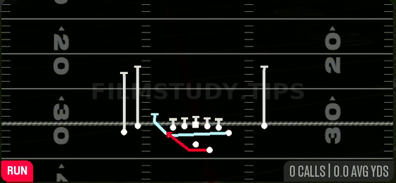 Cheat Outside Zone — Run play diagram