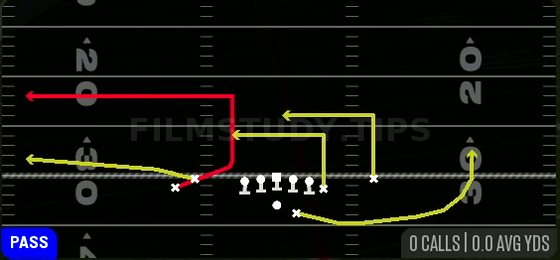 Double Ins Stack Out — Pass play diagram