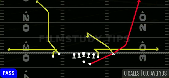 Mesh Whips — Pass play diagram