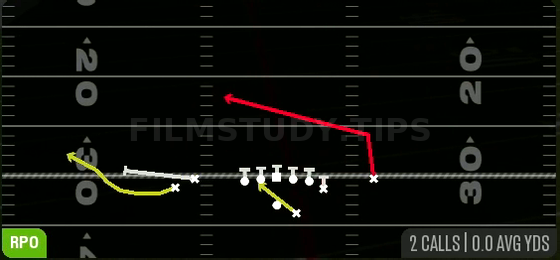 RPO Peek Slant Bubble — RPO play diagram