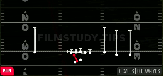 Counter — Run play diagram