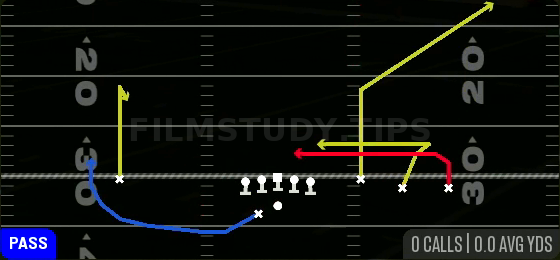 Redzone Under — Pass play diagram
