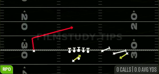 RPO Peek Slant — RPO play diagram
