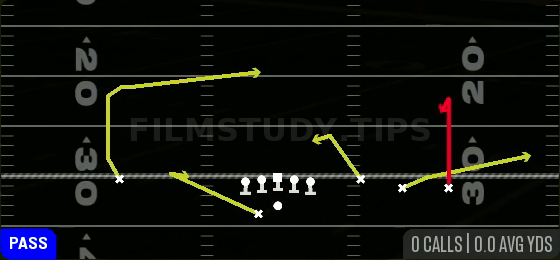 Strong Curl — Pass play diagram