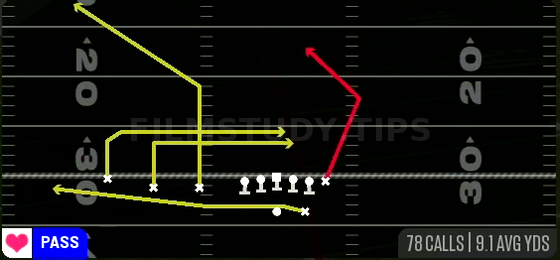 China Y Post — Pass play diagram