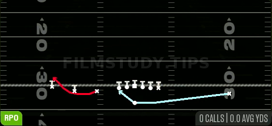 Reload RPO Zone Alert Bubble — RPO play diagram