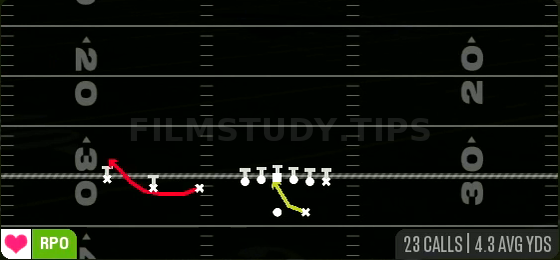 RPO Alert Bubble — RPO play diagram