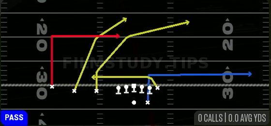 Shallow X Dig — Pass play diagram