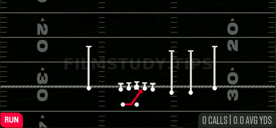 Inside Zone — Run play diagram