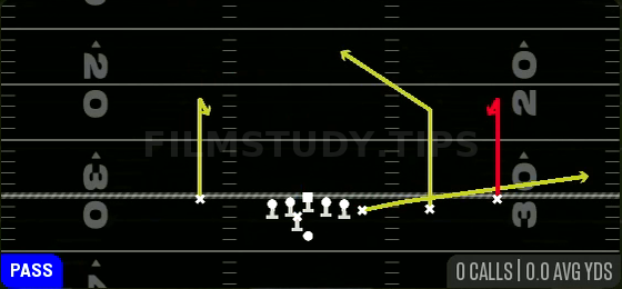 Curl Flat — Pass play diagram